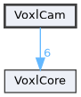 VoxlCam