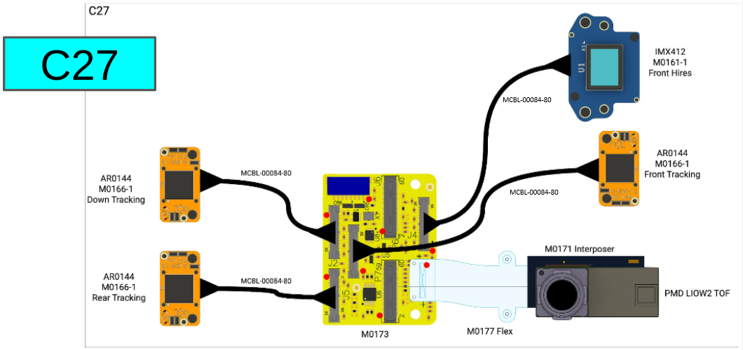 MDK-M0173-1-02 C27 Config Kit Config