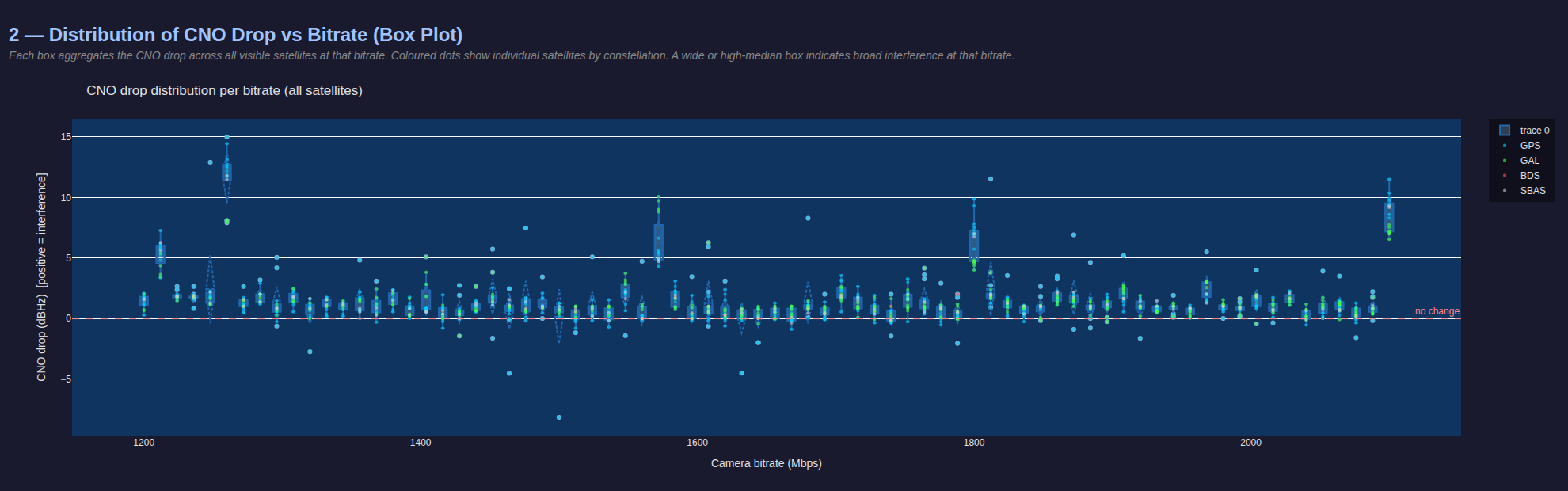 imx412_pll_sweep_1200_2100_6_3840x2160_45fps_dist
