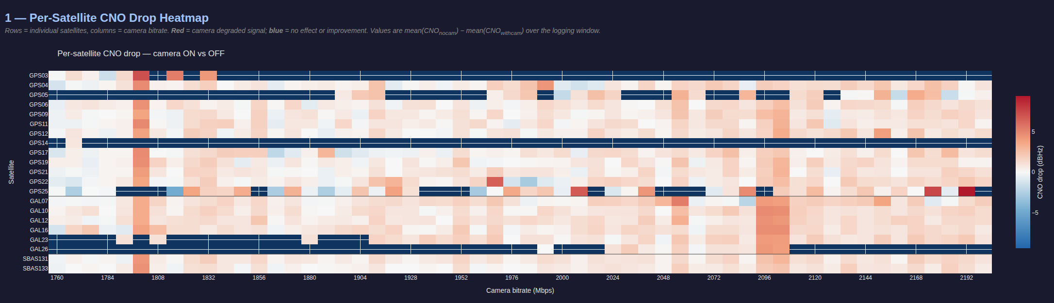 imx412_pll_sweep_1760_2200_8_3840x2160_45fps_heatmap