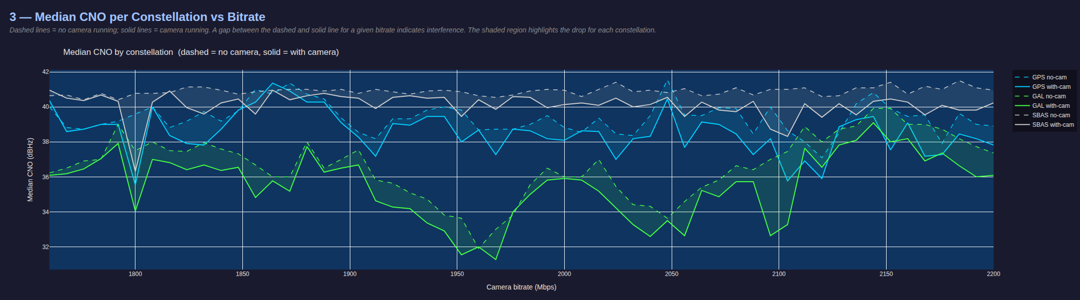 imx412_pll_sweep_1760_2200_8_3840x2160_45fps_median