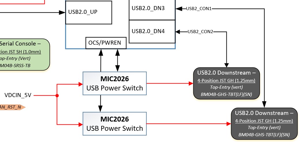 USB-VBUS-Switch
