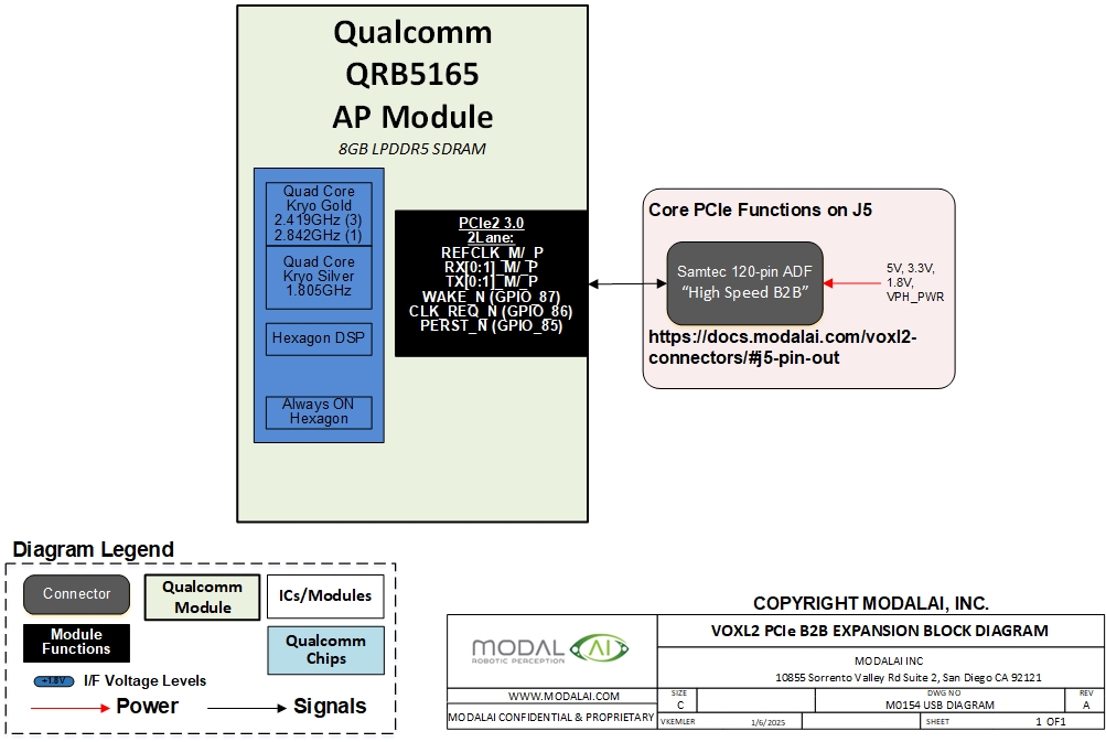 pcie-main-arch