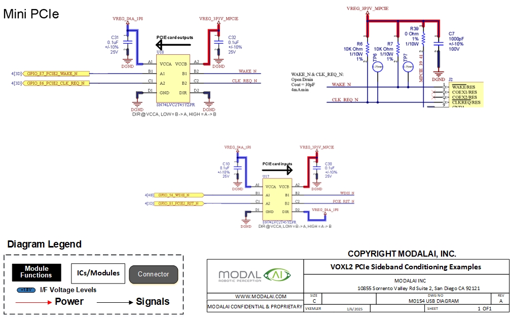 pcie-sideband