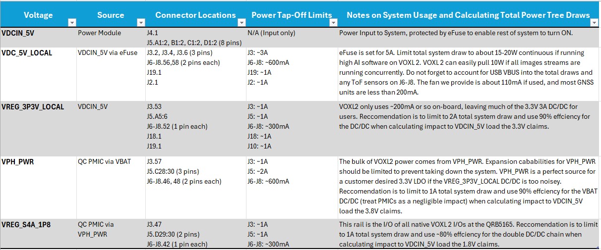 V2-Power-taps