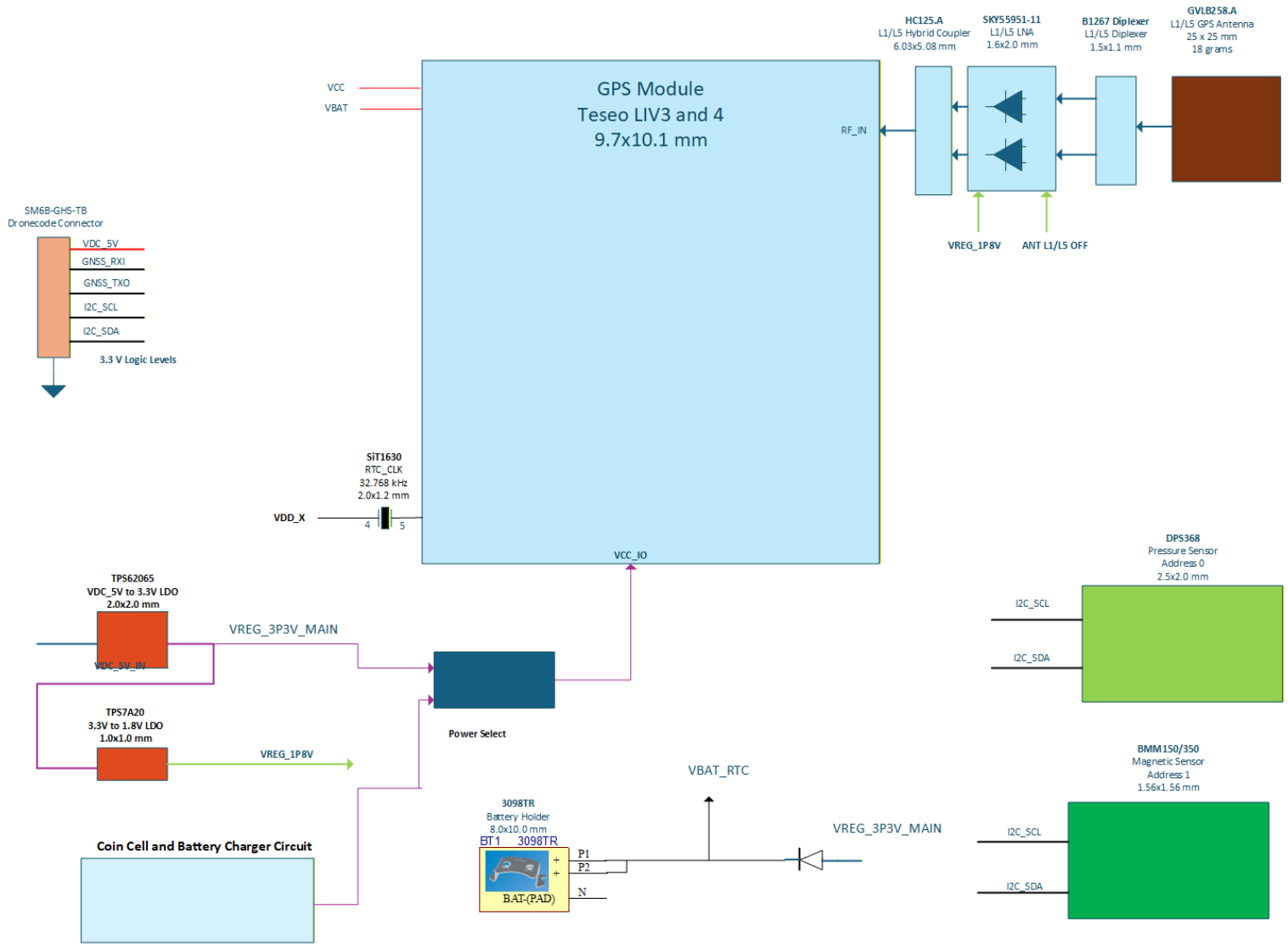 m0224-block-diagram