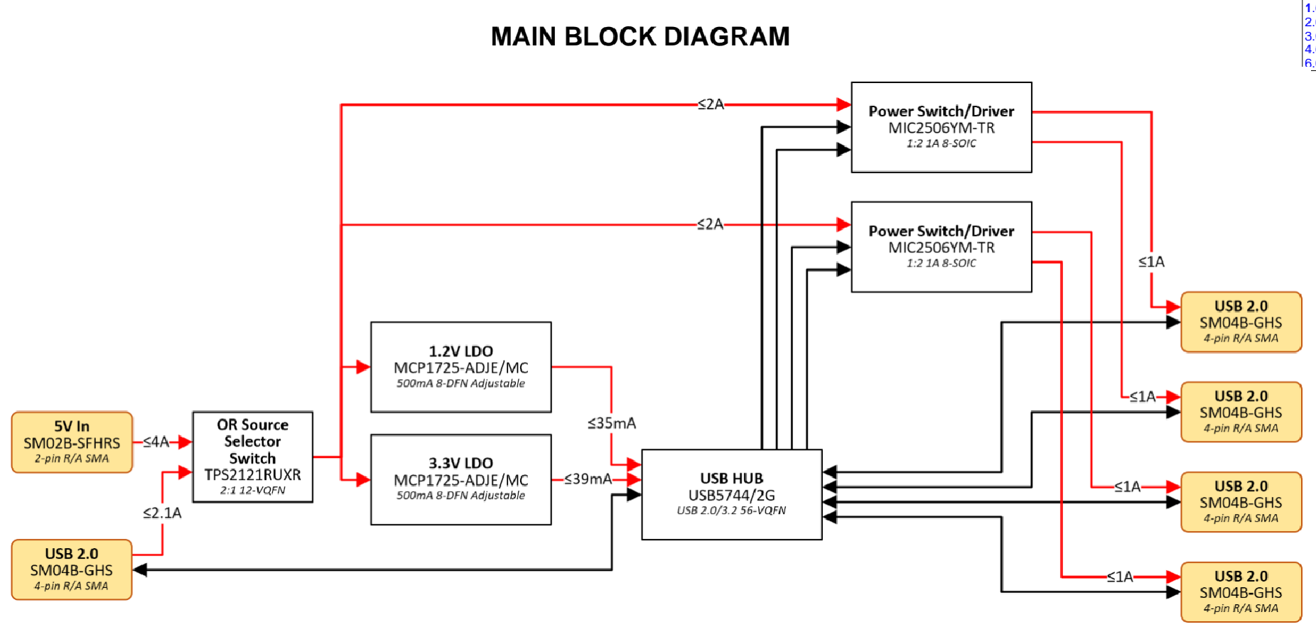 m0233-block-diagram