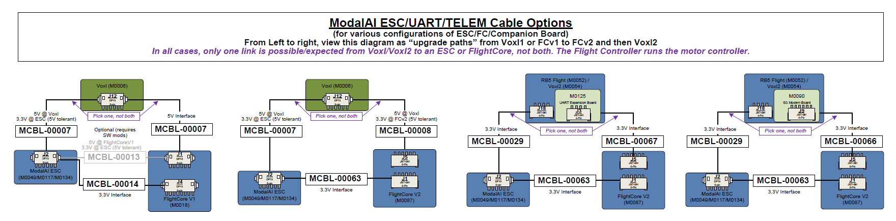 ESC-UART Cable Guide