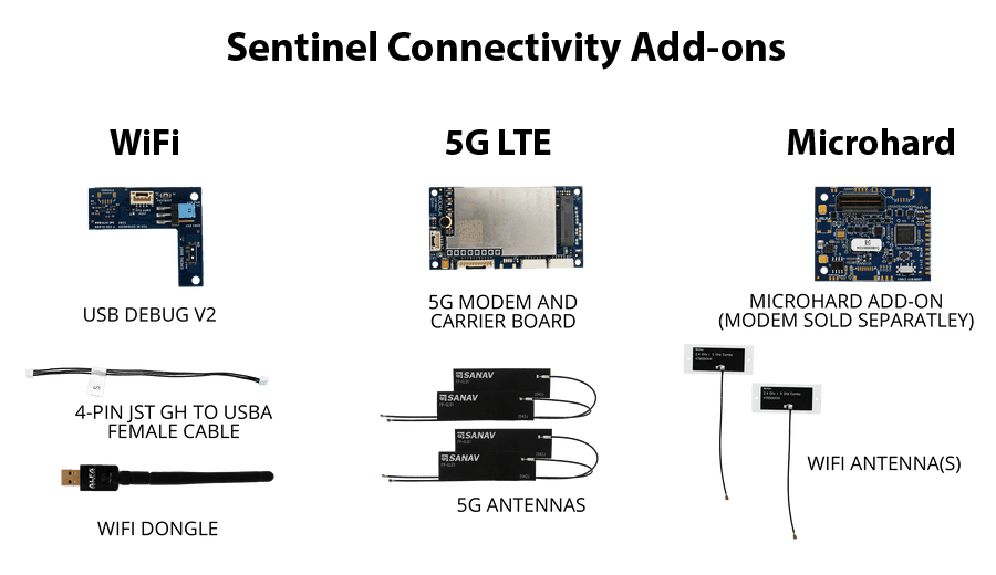 sentinel-connectivity-options