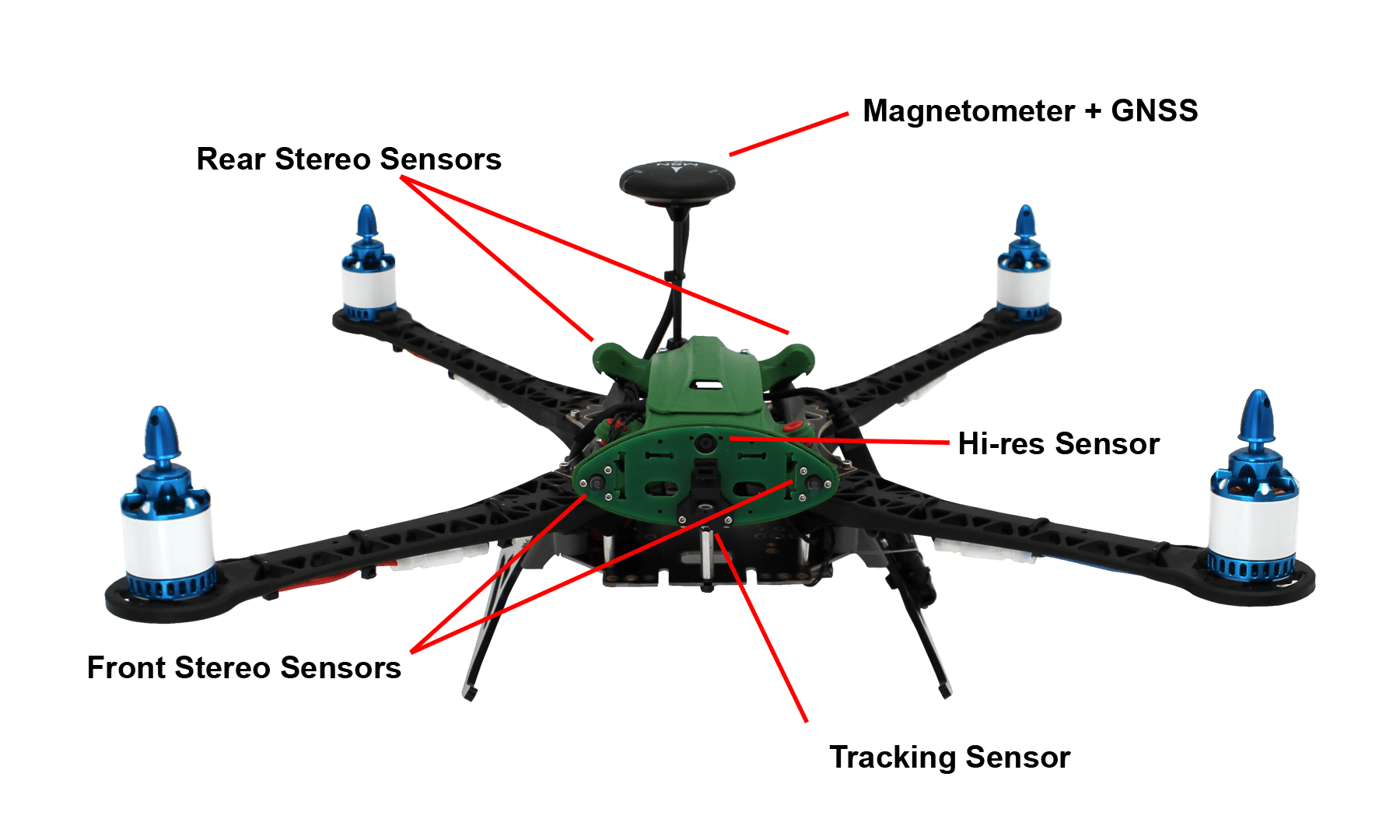 Quadrone store sentinel 1