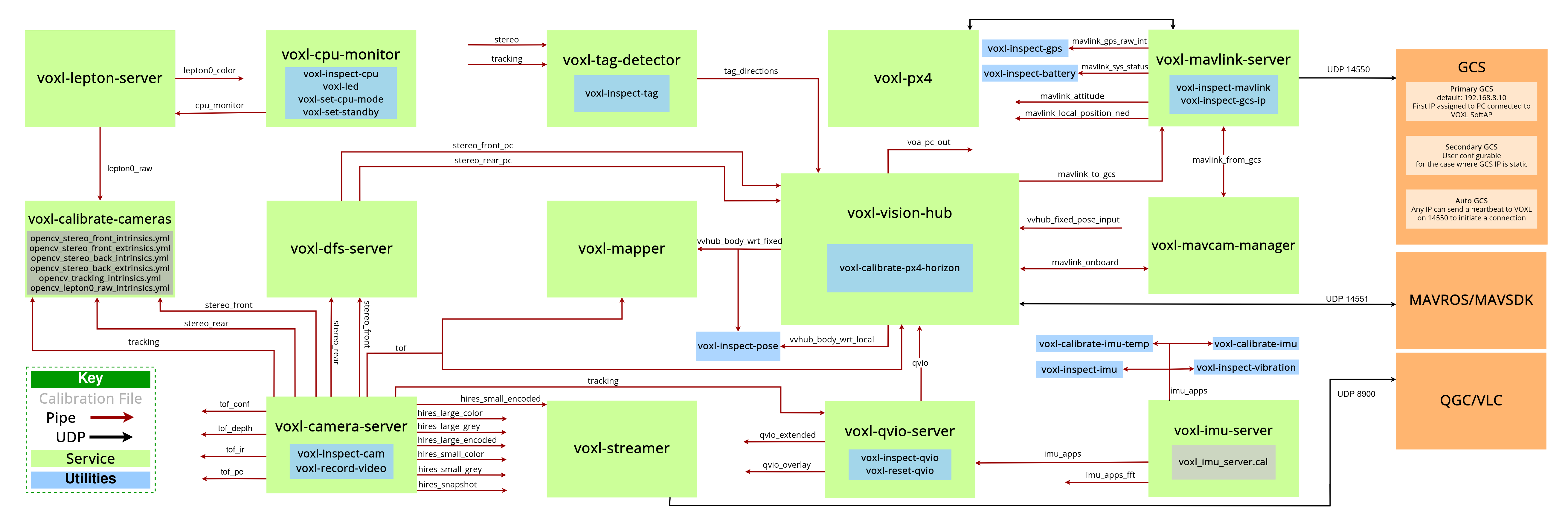 MPA-1.0-diagram_revC_Full.png