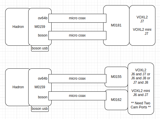 voxl2-hadron-connection-options