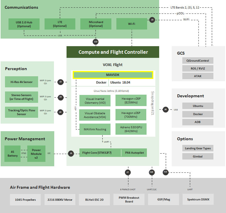 modalai-voxl-mavsdk-px4-architecture.png