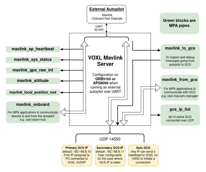 Mavlink Server Diagram External Autopilot