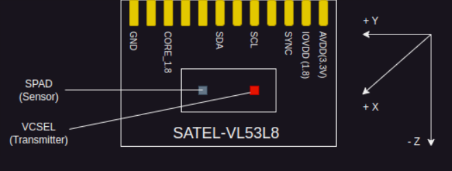 VL53L8_Diagram.png