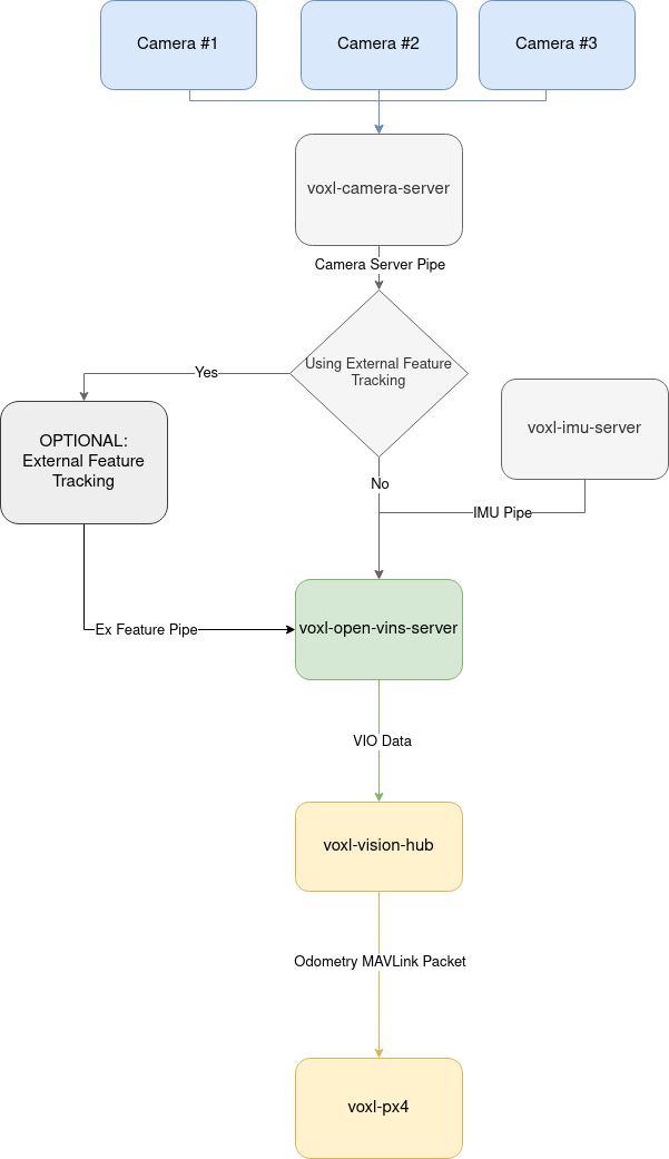 Open-VINS_Diagram.png