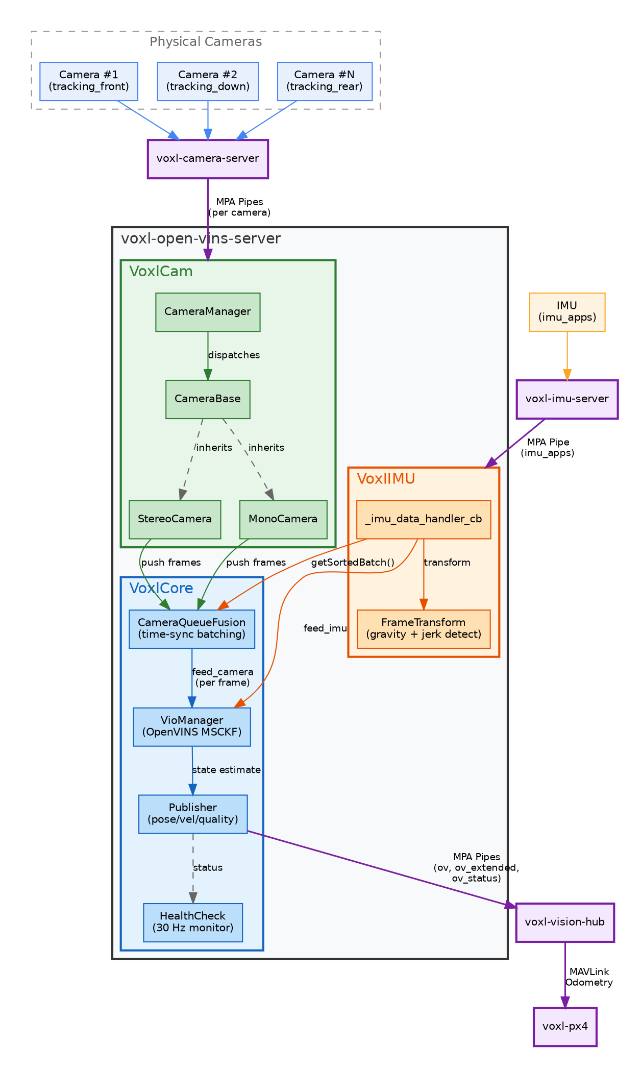 Architecture Diagram