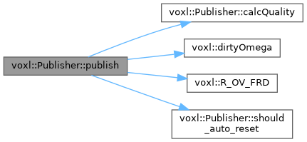 Publisher Pipeline