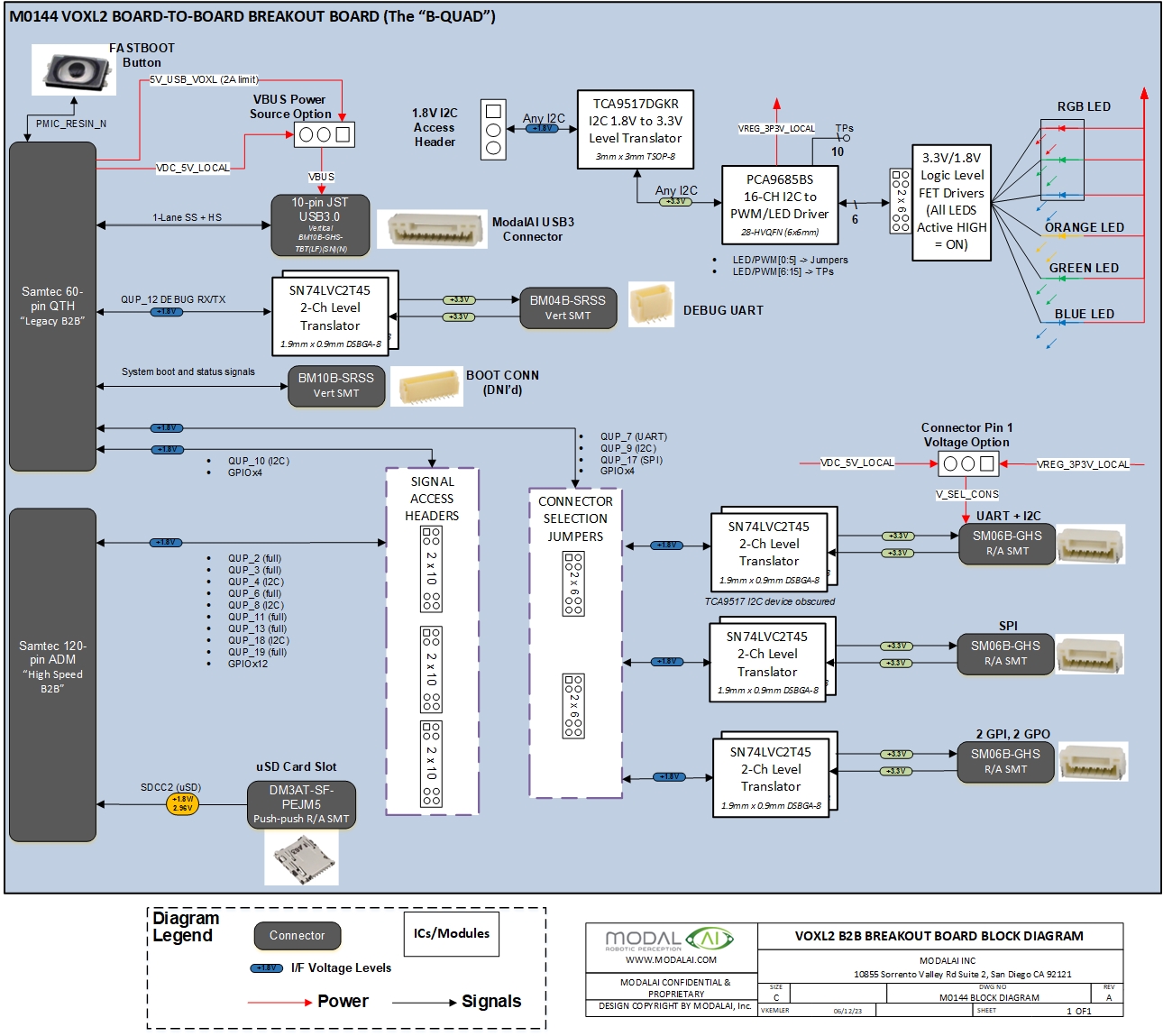 VOXL 2 Developer Test Board Datasheet | ModalAI Technical Docs
