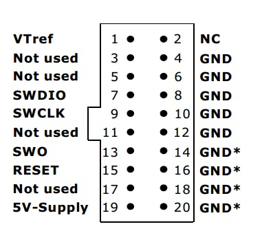 VOXL 2 IO Firmware | ModalAI Technical Docs